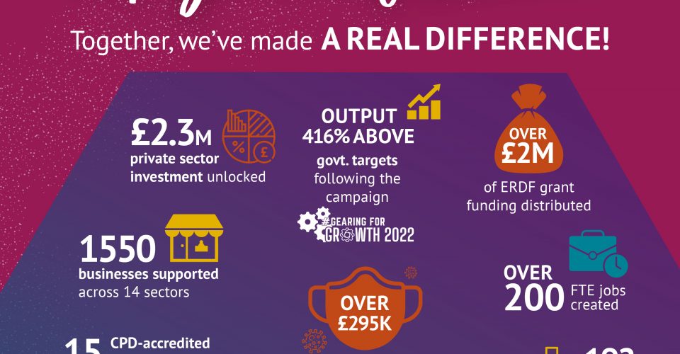 Growth Hub marks 7 years of milestones